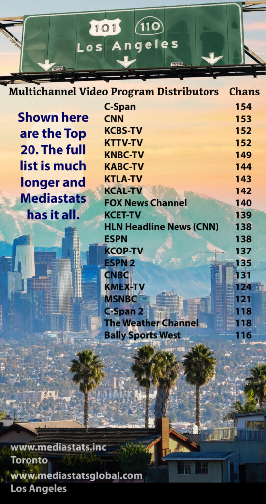 A FEATURE POPUP AABOUT CHANNELS IN LOS ANGELES