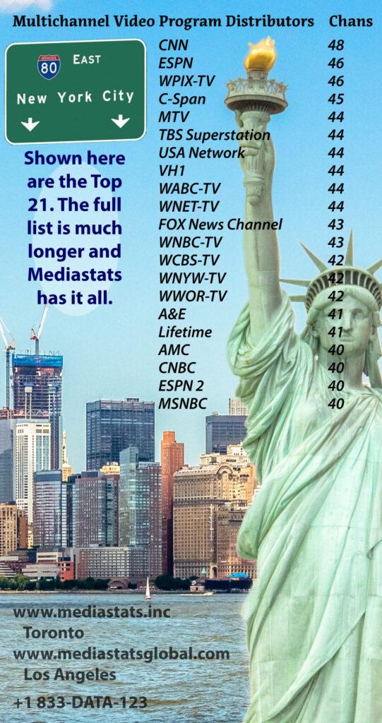 A FEATURE POPUP AABOUT CHANNELS IN NEW YORK