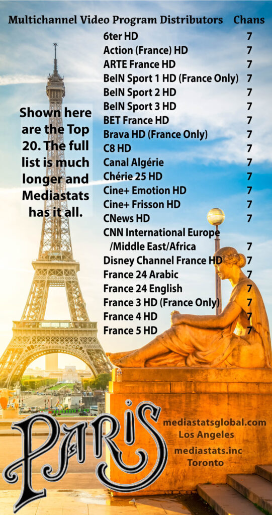 A FEATURE POPUP AABOUT CHANNELS IN PARIS